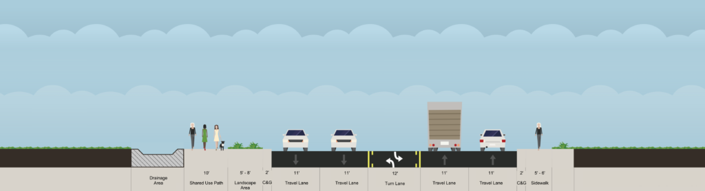 cross section for Military Road