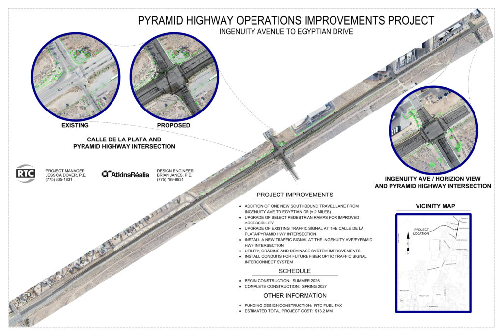 Project exhibit for the Pyramid Highway Operations Improvements Project from Ingenuity Avenue to Egyptian Drive. The graphic shows an aerial view of the approximately two-mile Pyramid Highway corridor with detailed callouts of proposed intersection improvements at Calle de la Plata and at Ingenuity Avenue/Horizon View. Improvements include adding a southbound travel lane, upgrading pedestrian ramps and traffic signals, installing a new traffic signal at Ingenuity Avenue, drainage and utility improvements, and fiber optic traffic signal connections. Construction is scheduled to begin in summer 2026 and be completed in spring 2027. Estimated project cost is $13.2 million, funded by RTC Fuel Tax.