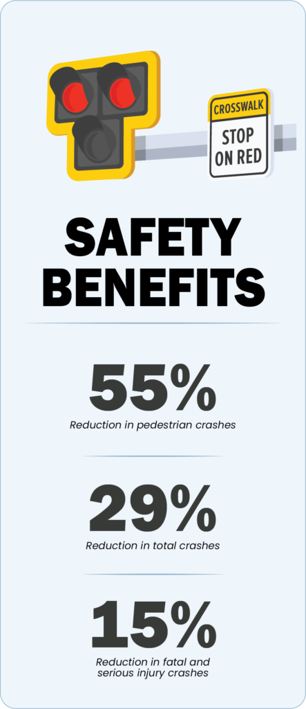 Pedestrian Beacons Safety Benefits Infographic