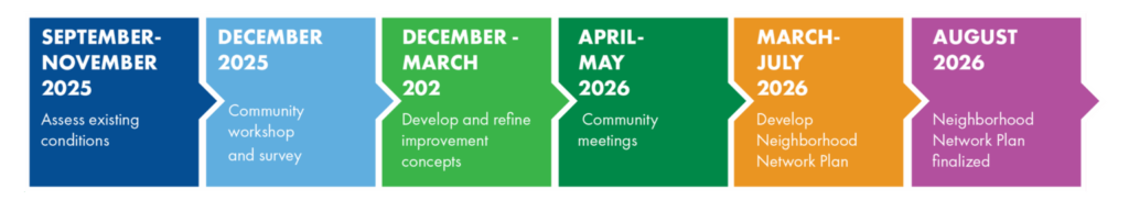 Sun Valley Schedule infographic