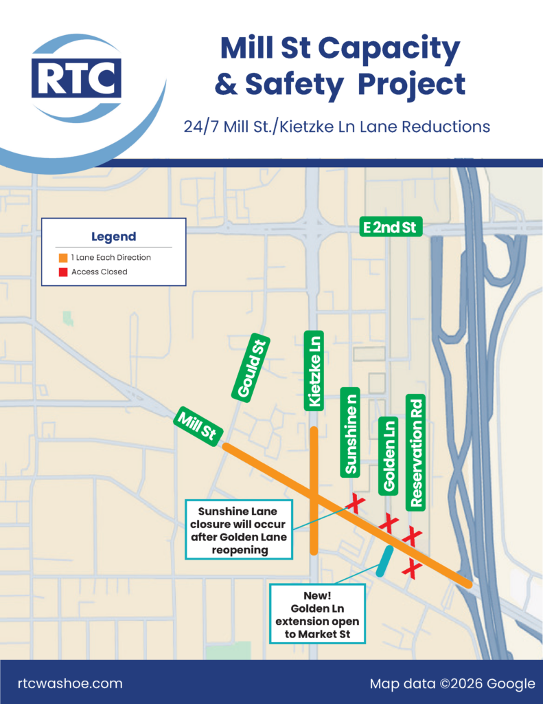Map of the Mill Street Capacity & Safety Project showing 24/7 lane reductions on Mill Street and Kietzke Lane, access closures near Sunshine Lane, and the new Golden Lane extension open to Market Street.